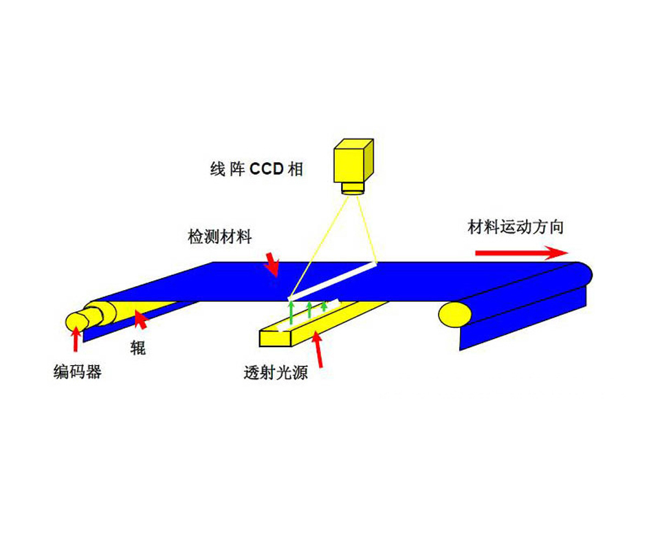 紙張表面缺陷檢測